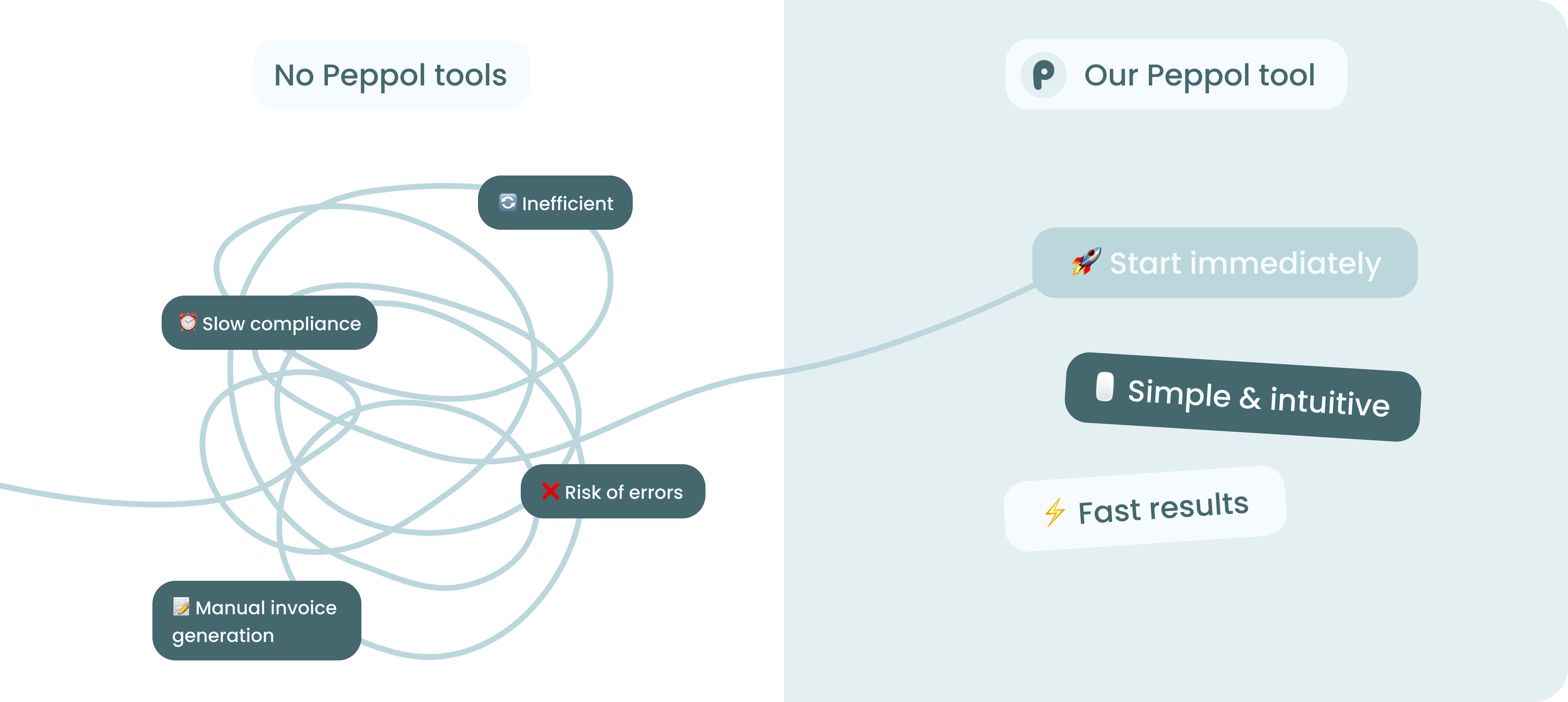 Without any tools, your business face inefficiencies, slow compliance, and manual invoice processing. With our tool, you can get started immediately: it’s simple, intuitive, and delivers fast results.